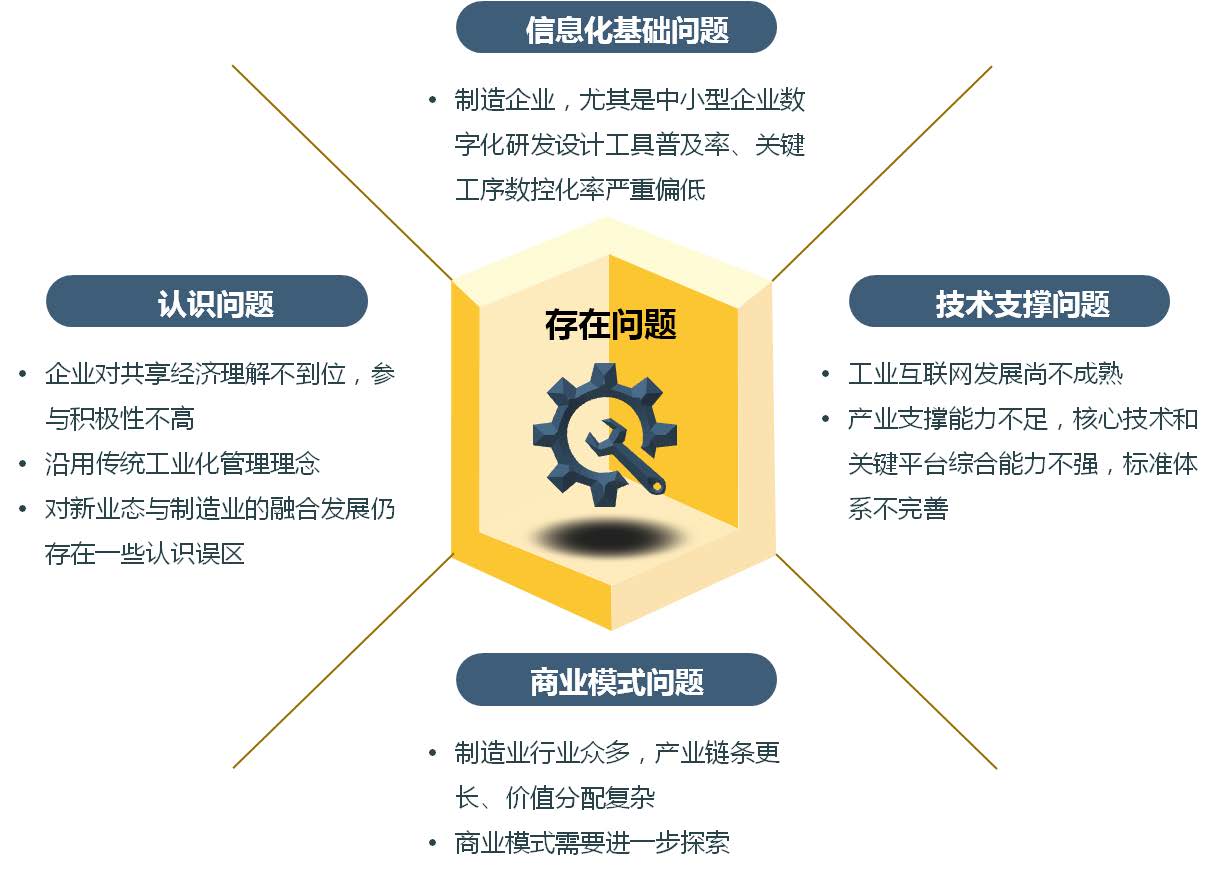 制造業(yè)產(chǎn)能共享存在的主要問題 制造業(yè)產(chǎn)能共享存在的主要問題