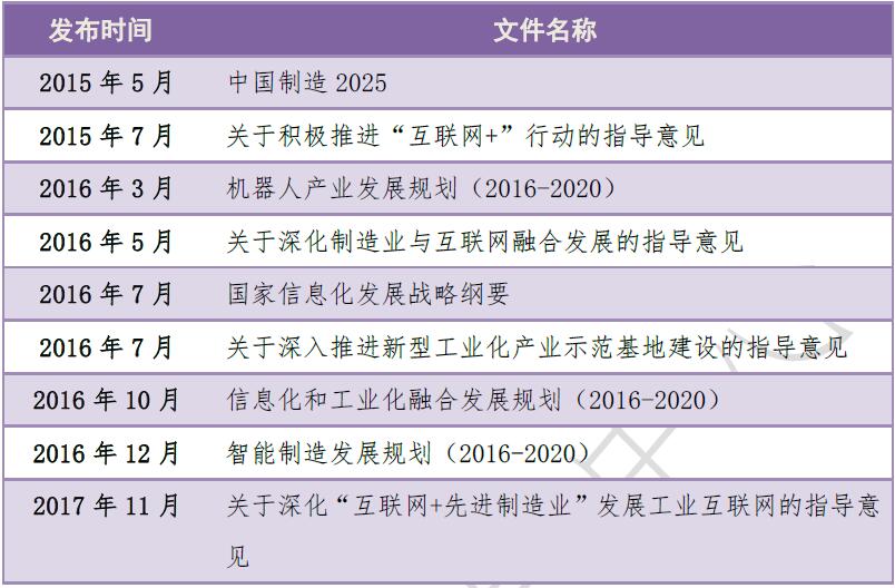 “互聯(lián)網(wǎng)+制造業(yè)”相關政策