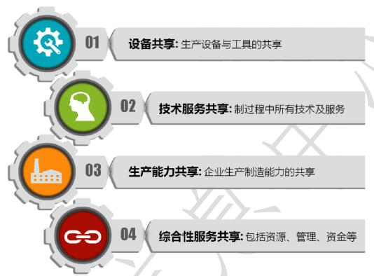 制造業(yè)產(chǎn)能共享的主要類型 制造業(yè)產(chǎn)能共享的主要類型