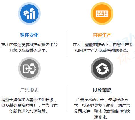 新技術(shù)推動互聯(lián)網(wǎng)廣告市場發(fā)展 新技術(shù)推動互聯(lián)網(wǎng)廣告市場發(fā)展