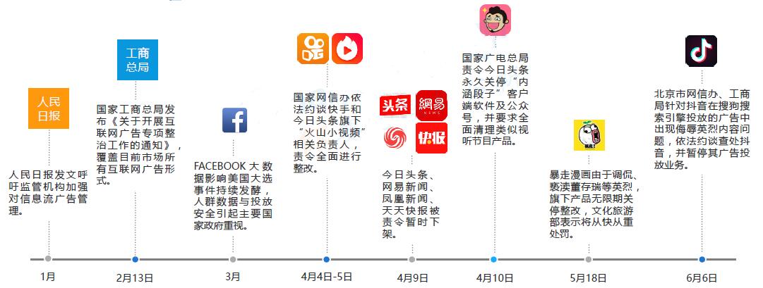 2018年互聯(lián)網(wǎng)廣告政策影響及相關(guān)事件 2018年互聯(lián)網(wǎng)廣告政策影響及相關(guān)事件